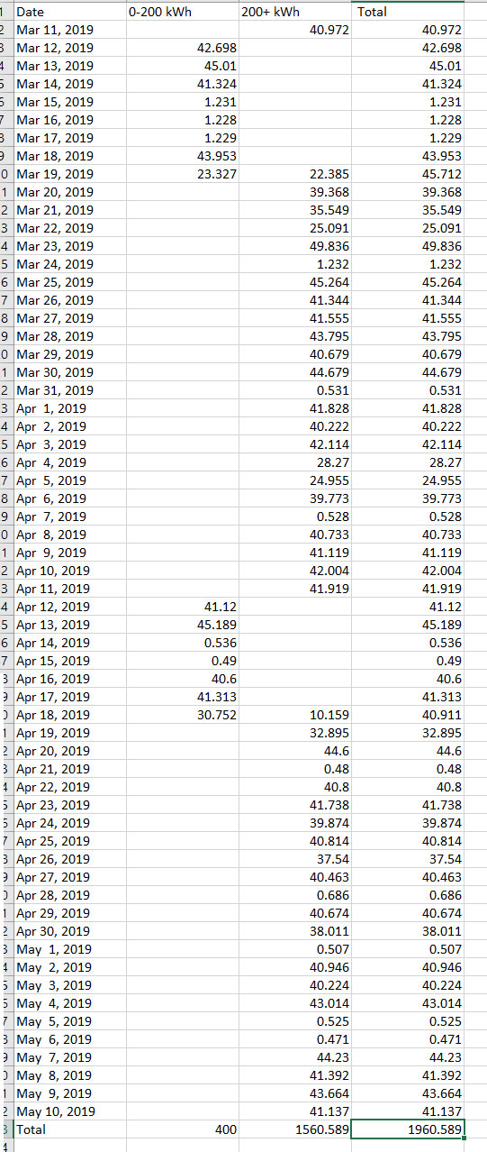 TNB Smart Meter :: WilfredP